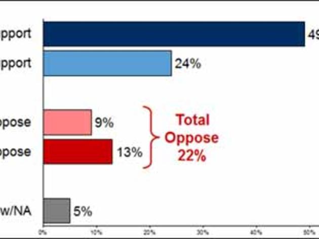 Statewide poll shows overwhelming support for requiring non-lead ammunition in hunting